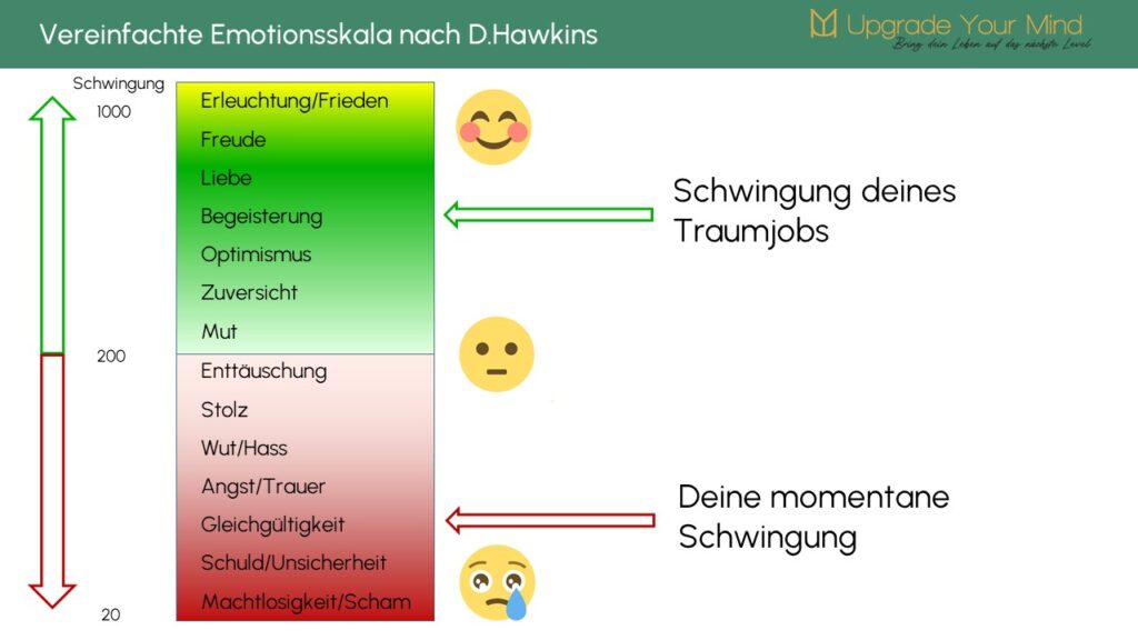 was heißt manifestieren