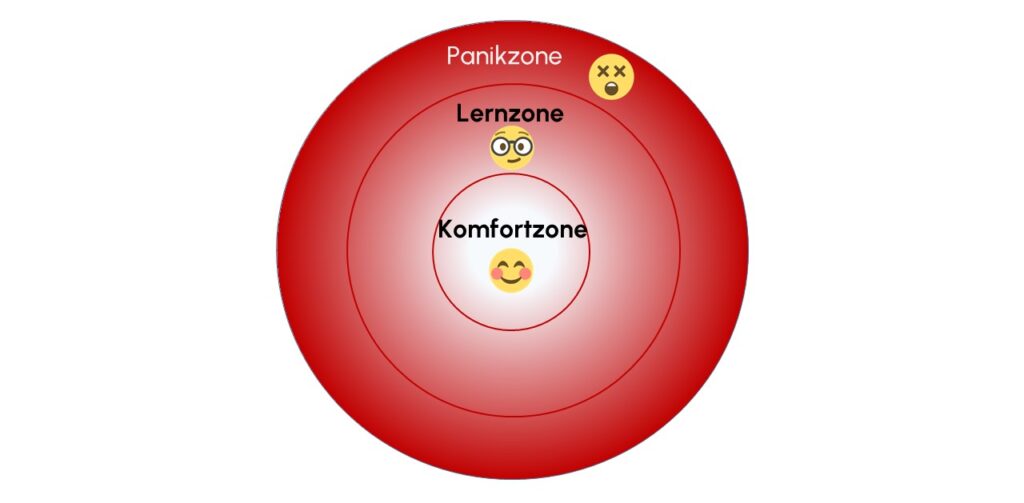 Was ist die Komfortzone